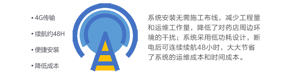 4G傳輸  低功耗設計  便捷安裝